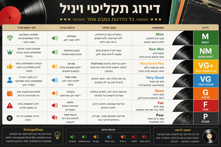 פירוט מלא של כל דרגות דירוג תקליטי הוויניל