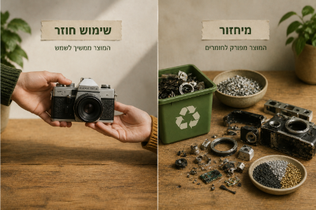 כלכלה מעגלית ושימוש חוזר במוצרים